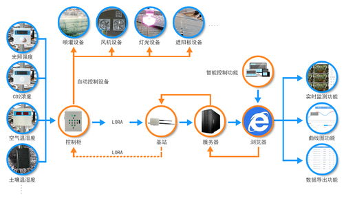 小馬智農 物聯網應用服務驅動現代農業新生態