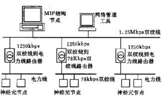 IDF 2016 智能家居物聯網應用服務的前沿探索與產品路徑解析